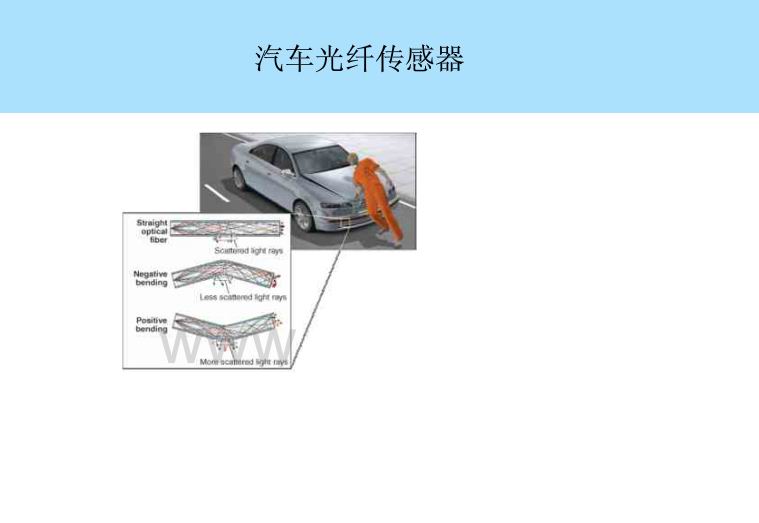 光纖傳感器廠家